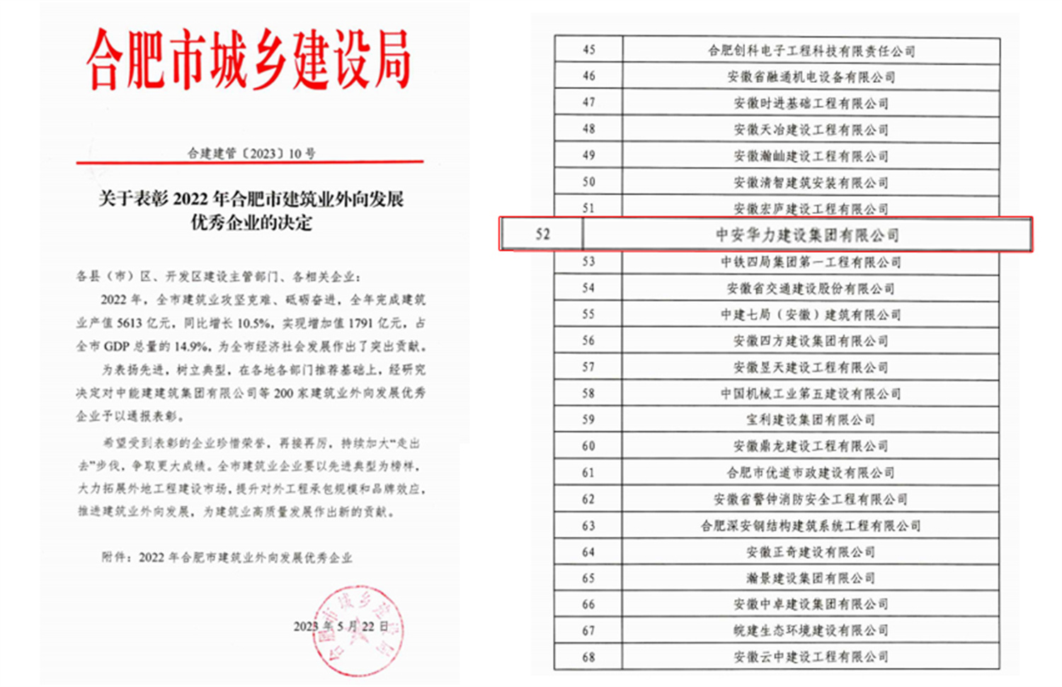 中安华力再获“2022年合肥市建筑业外向发展优秀企业”等四项荣誉表彰