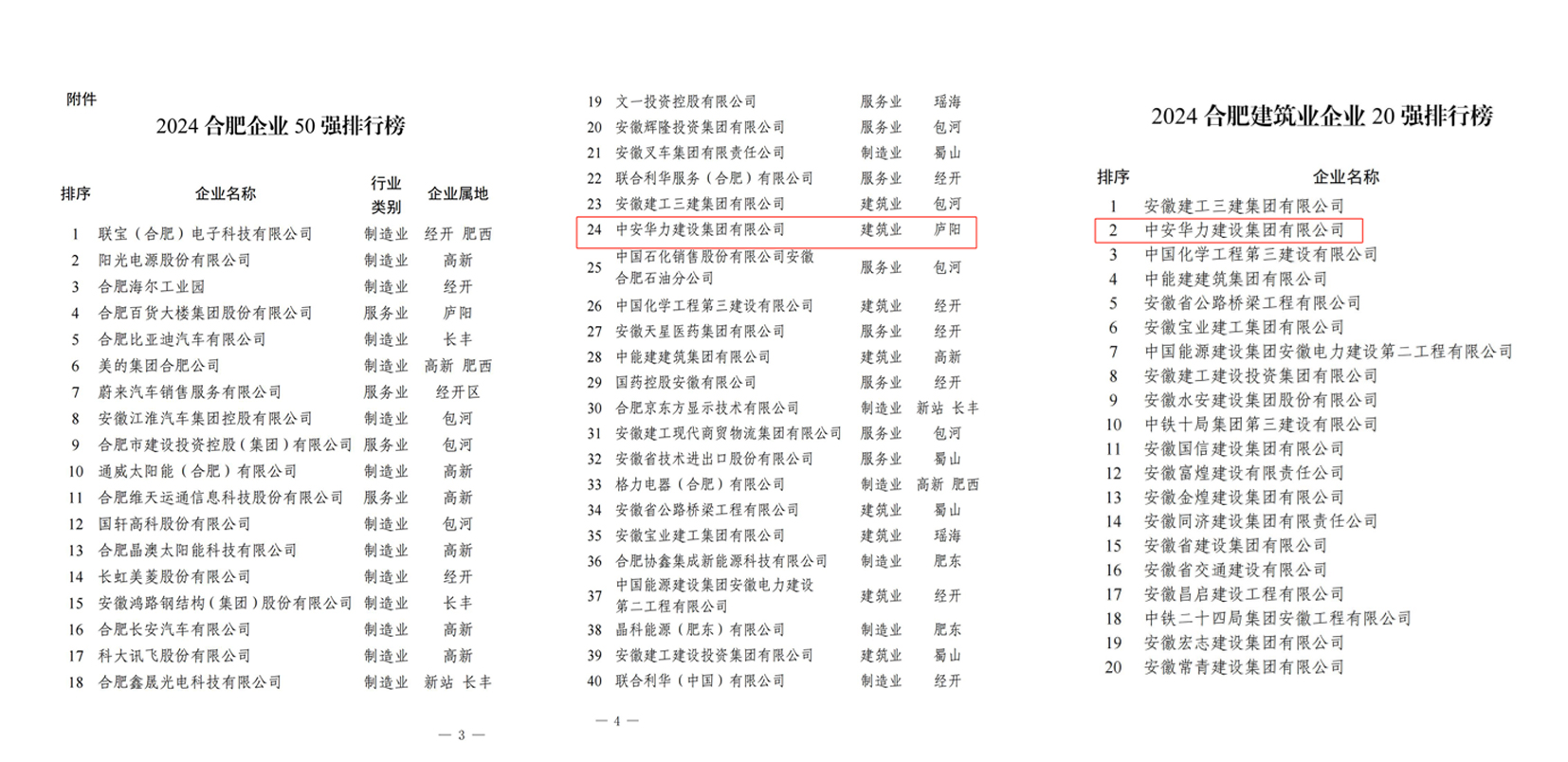 中安华力再度蝉联“合肥企业50强” 榜单